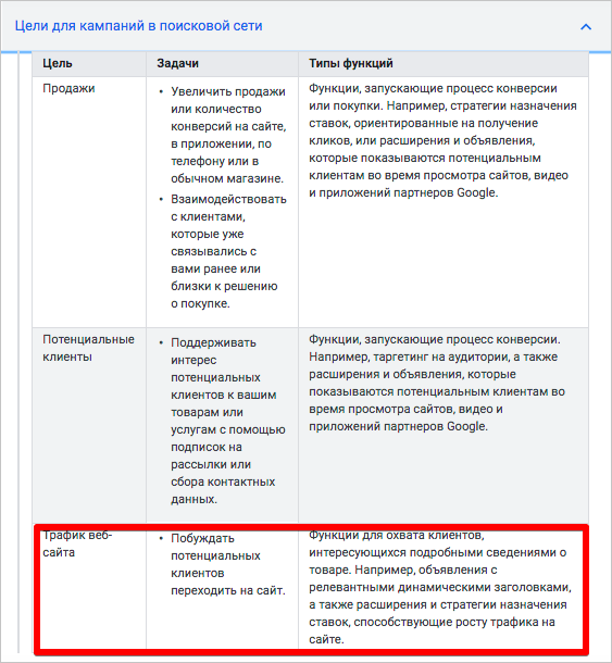 Цели кампаний